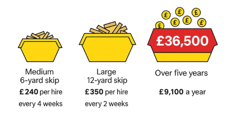 7.skip hire costs wood waste infographic